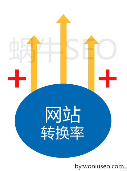 網(wǎng)站轉(zhuǎn)化率