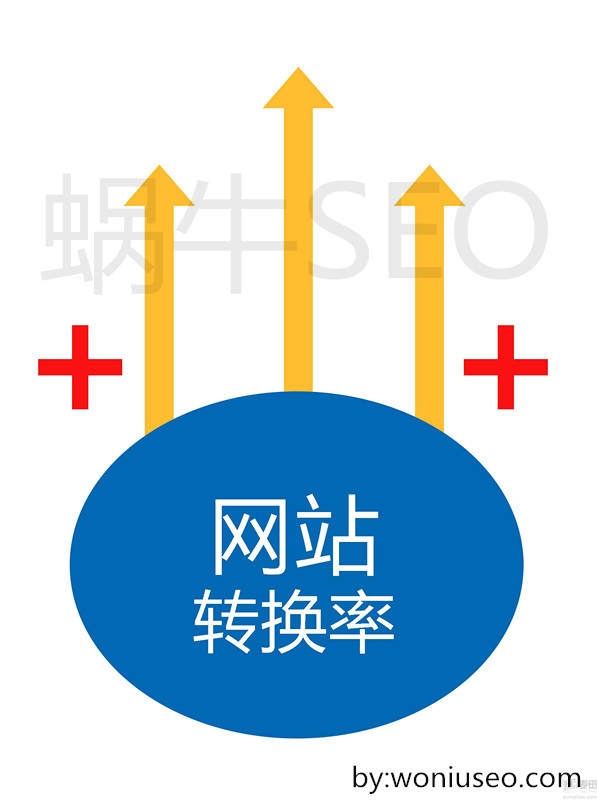 深入了解關(guān)鍵詞表現(xiàn)特征 輕松解決轉(zhuǎn)化問(wèn)題