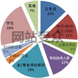 [投稿]SEO網(wǎng)站排名之網(wǎng)站受眾的重要性