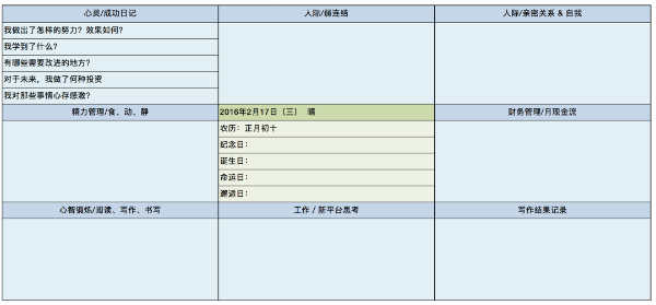 【轉(zhuǎn)】高效的一天可以這樣過(guò)